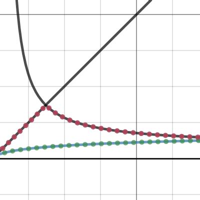w x w x|Desmos .